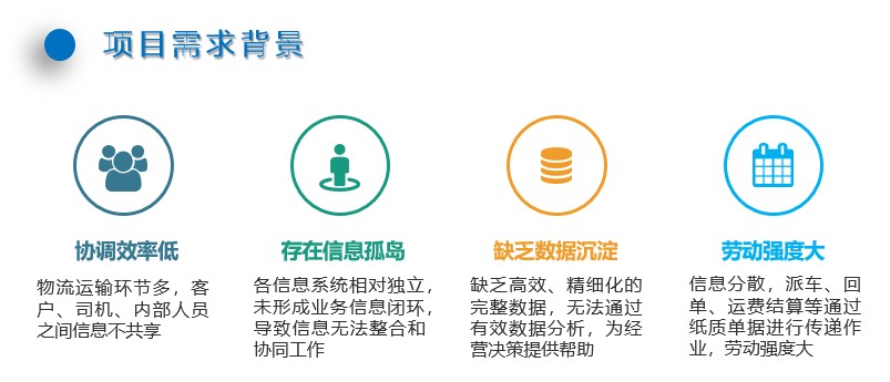 1690880681223880.jpg 項(xiàng)目需求背景.jpg