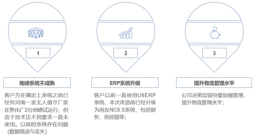 1708331208852670.jpg 項目背景.JPG