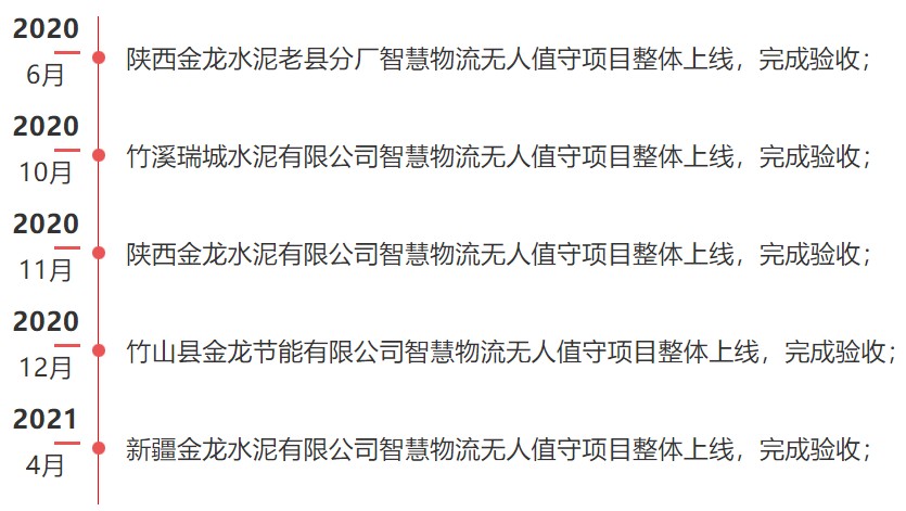 1708594372475969.jpg 建設歷程.JPG